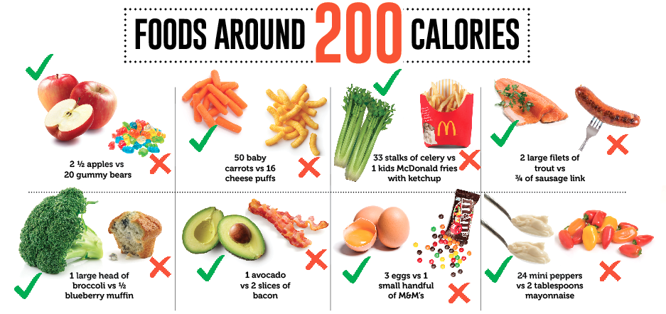 Foods around 200 calories